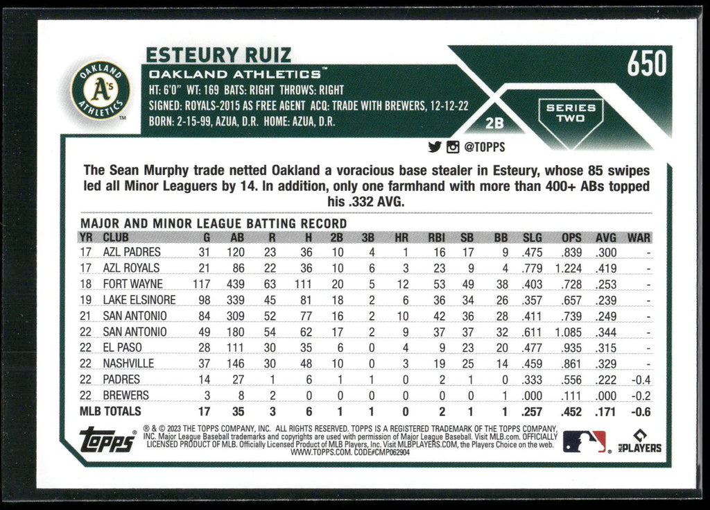 2023 Topps #650 Esteury Ruiz