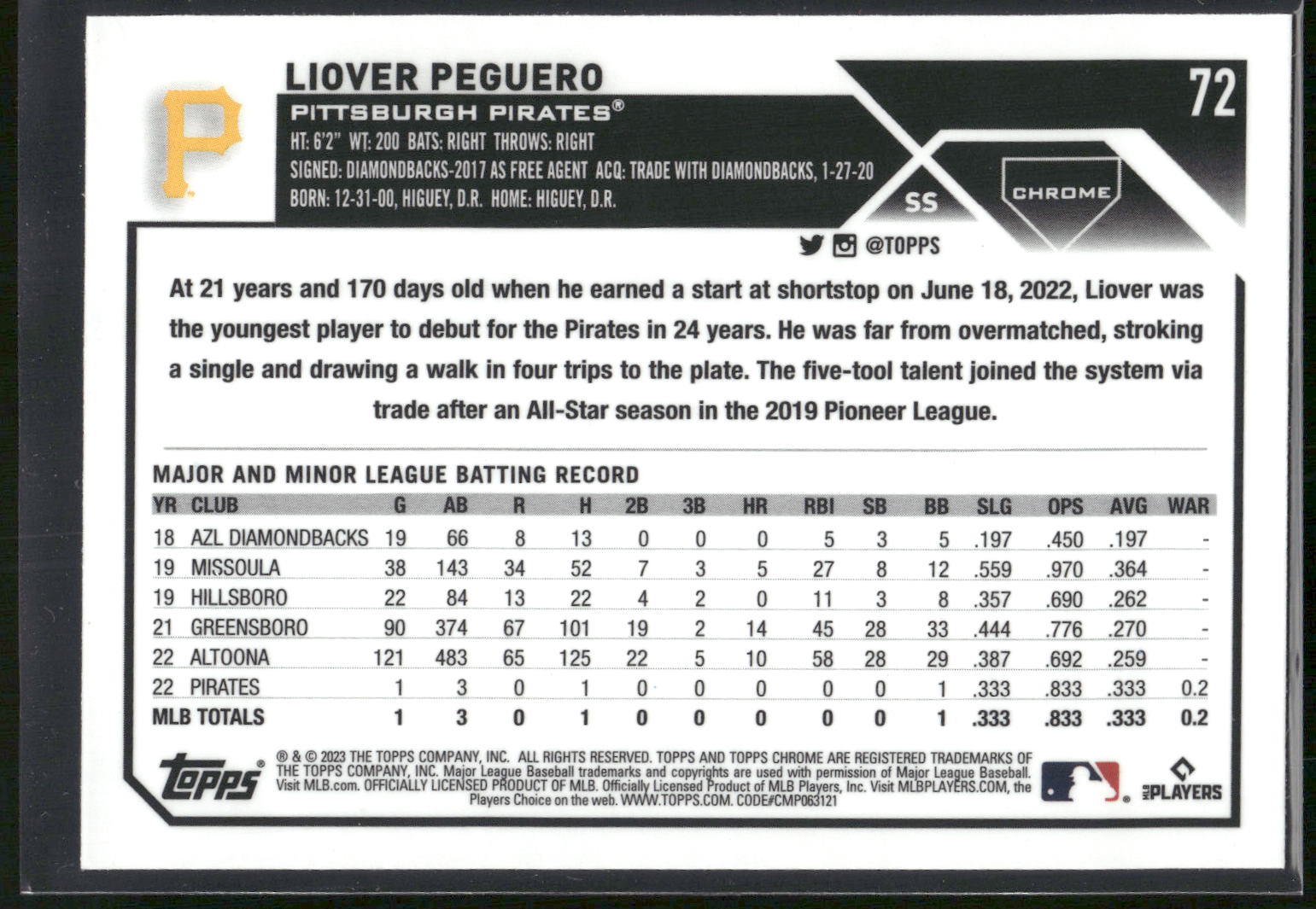 2023 Topps Chrome #72 Liover Peguero