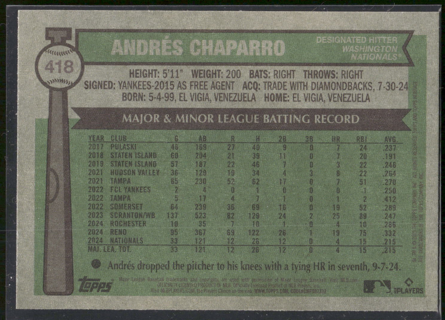 2025 Topps Heritage #418 Andrés Chaparro