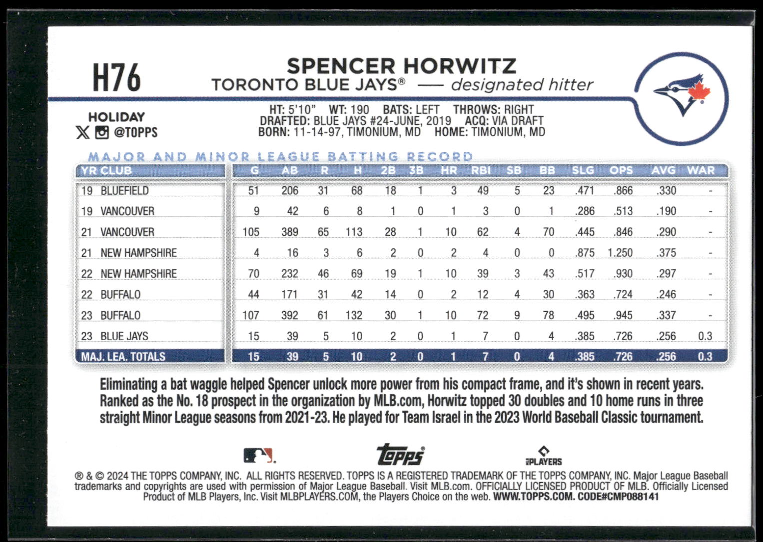 2024 Topps Holiday #H76 Spencer Horwitz