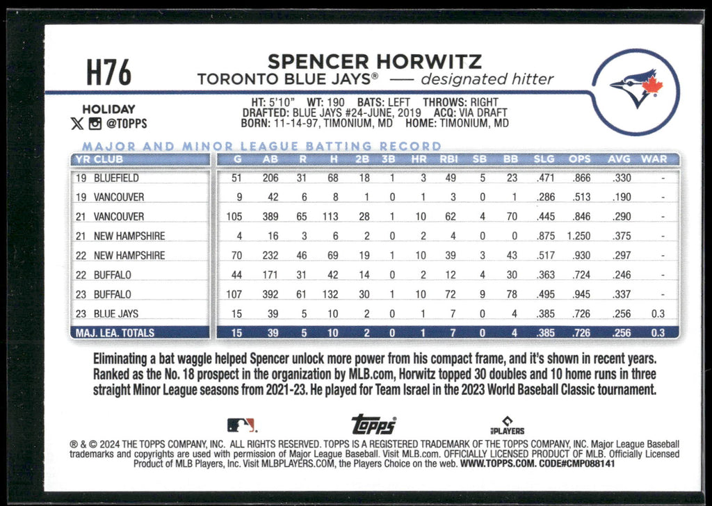 2024 Topps Holiday #H76 Spencer Horwitz