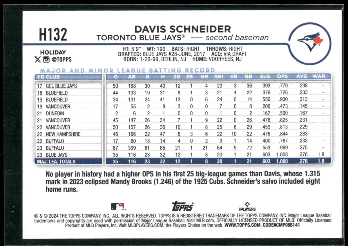 2024 Topps Holiday #H132 Davis Schneider