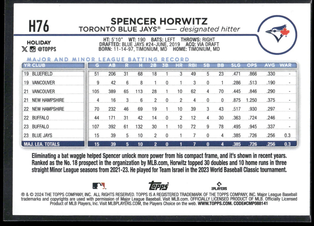 2024 Topps Holiday #H76 Spencer Horwitz