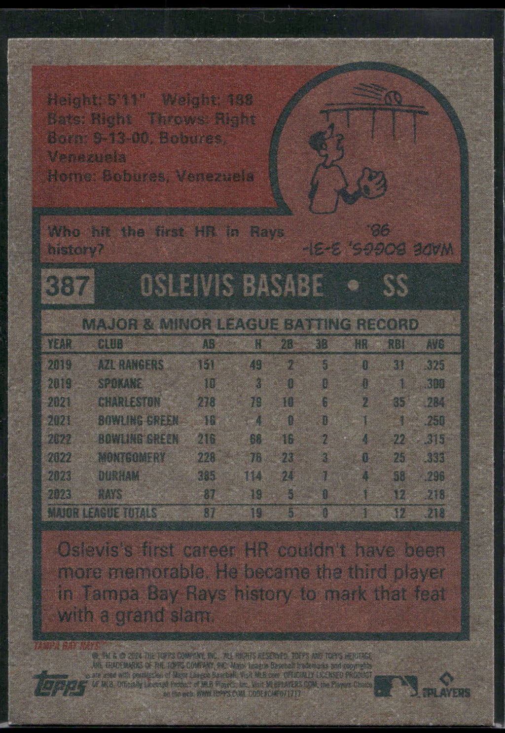 2024 Topps Heritage #387 Osleivis Basabe