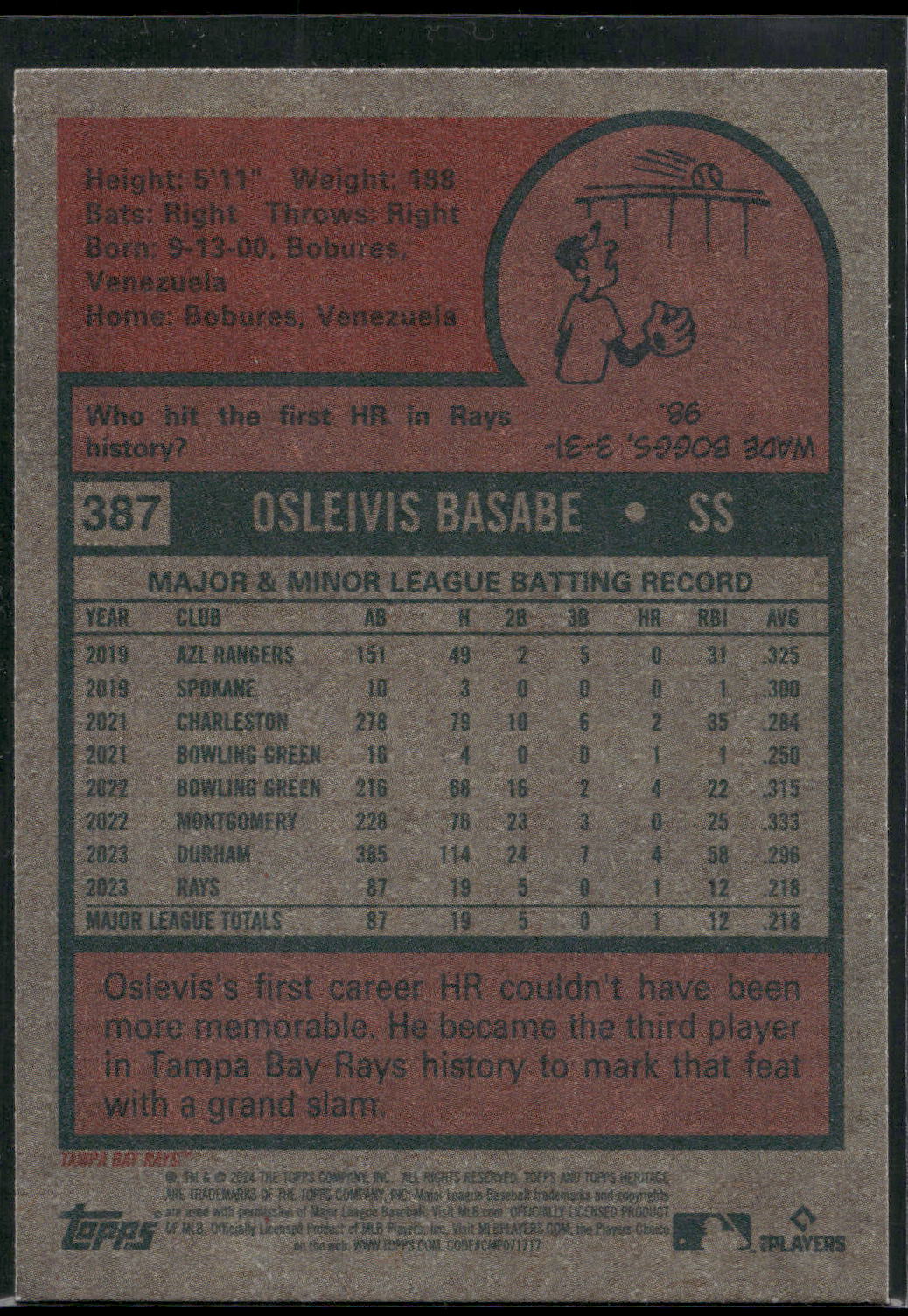 2024 Topps Heritage #387 Osleivis Basabe