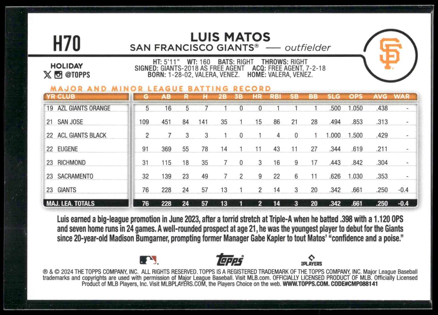 2024 Topps Holiday #H70 Luis Matos