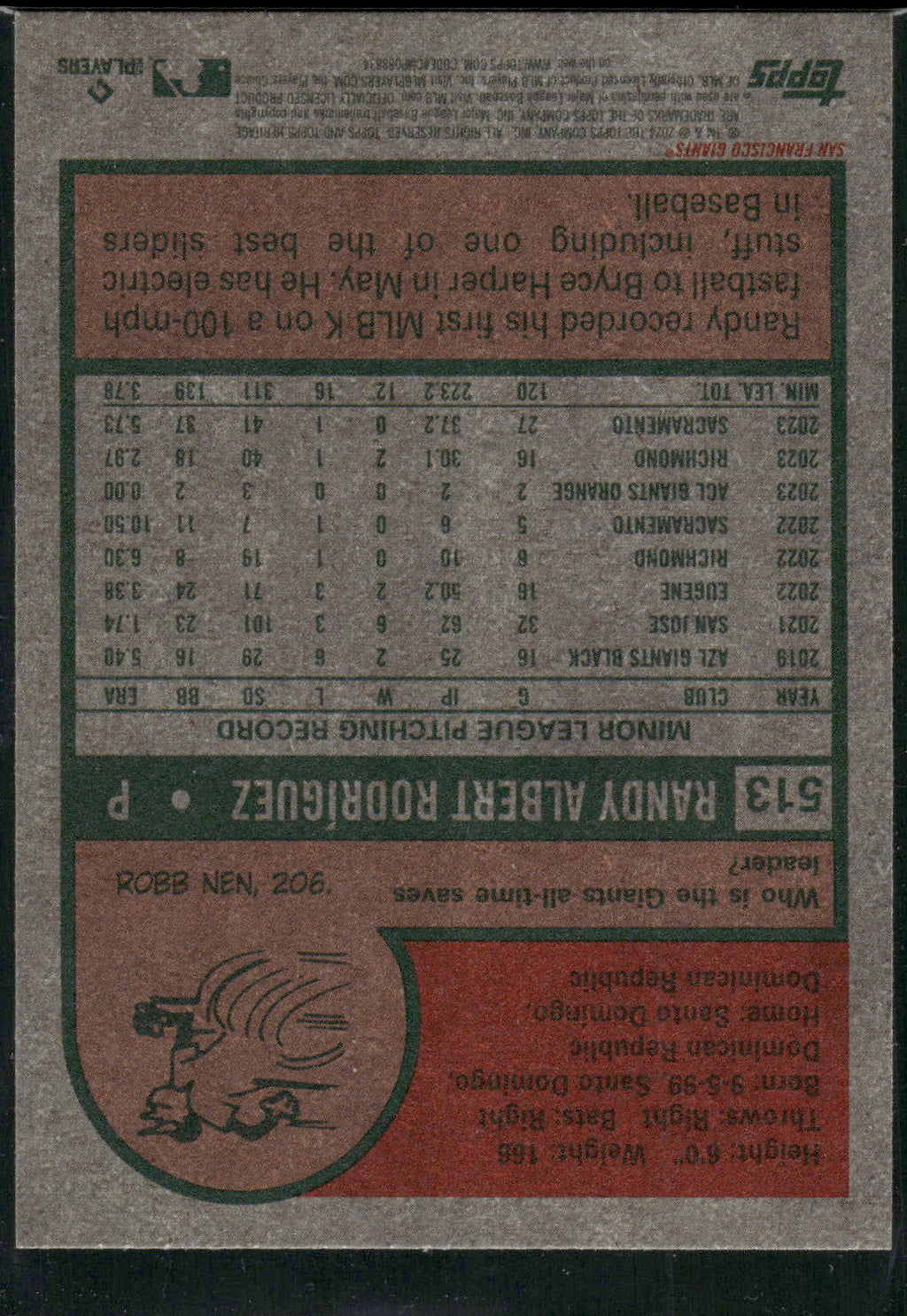 2024 Topps Heritage #513 Randy Rodríguez