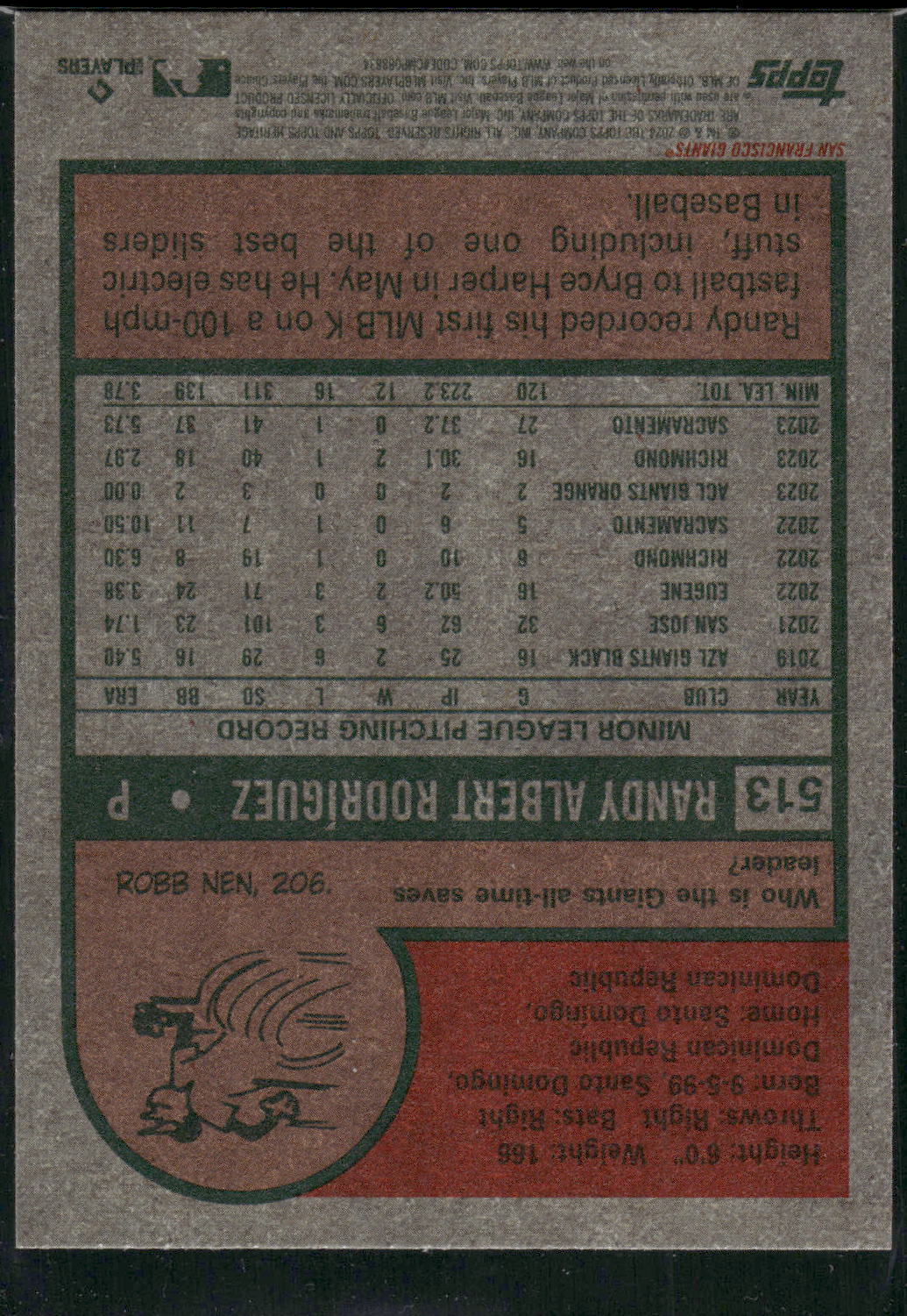 2024 Topps Heritage #513 Randy Rodríguez