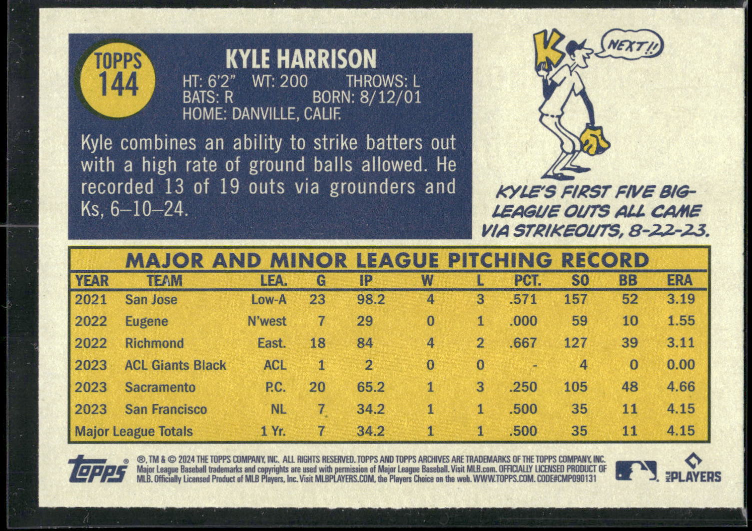 2024 Topps Archives #144 Kyle Harrison