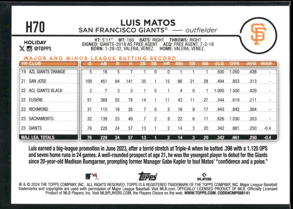 2024 Topps Holiday #H70 Luis Matos