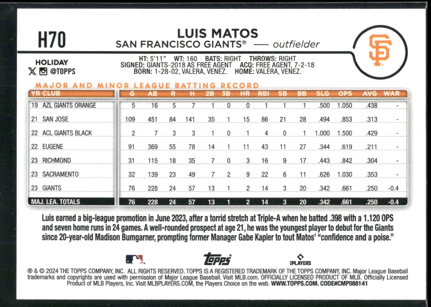 2024 Topps Holiday #H70 Luis Matos