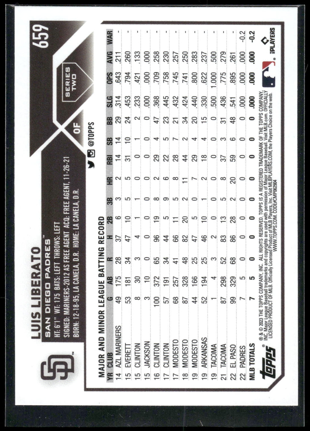 2023 Topps #659 Luis Liberato