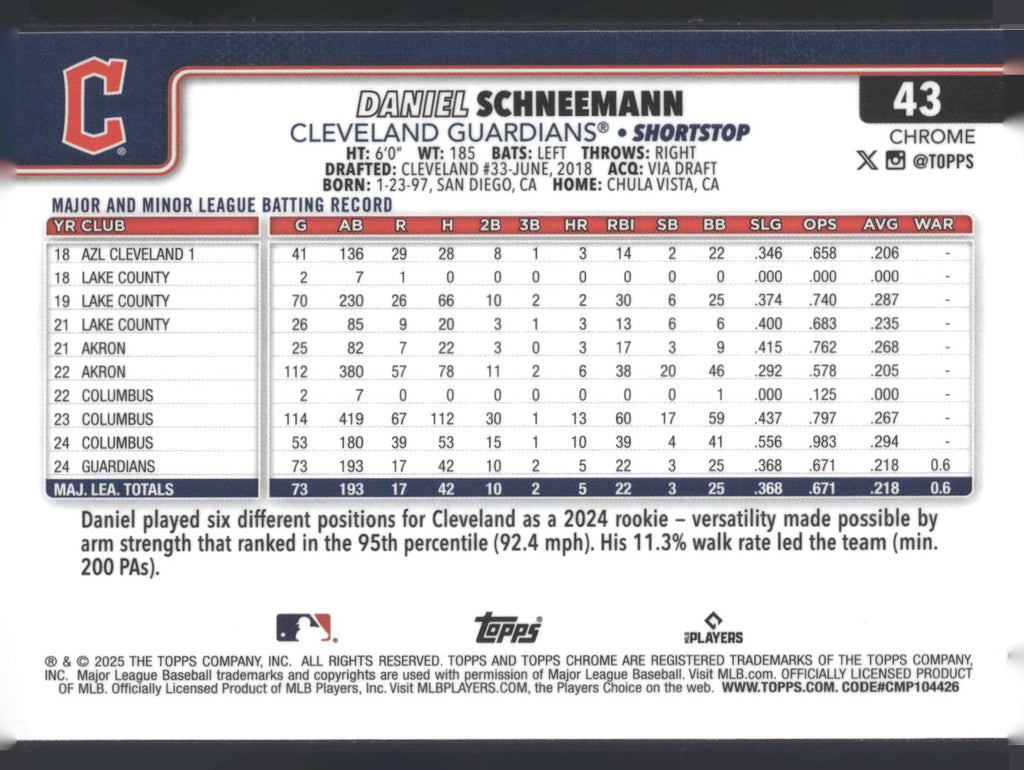2025 Topps Chrome #43 Daniel Schneemann