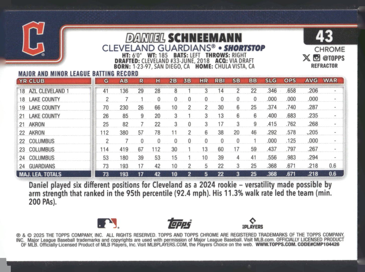 2025 Topps Chrome #43 Daniel Schneemann Refractor