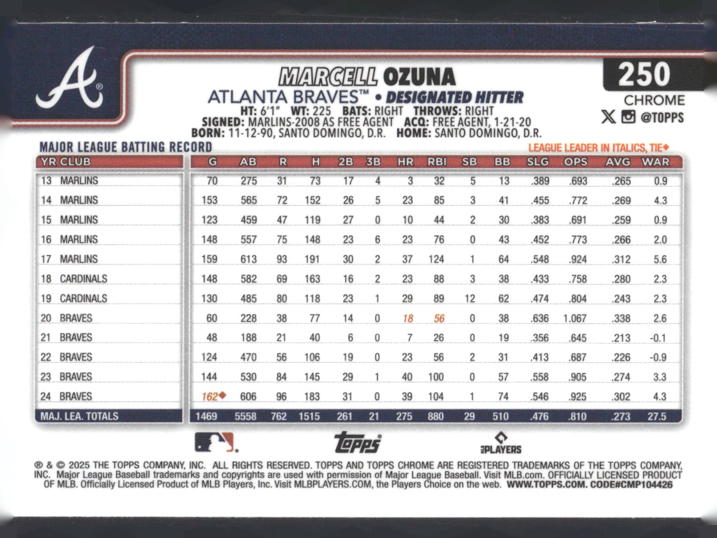 2025 Topps Chrome #250 Marcell Ozuna