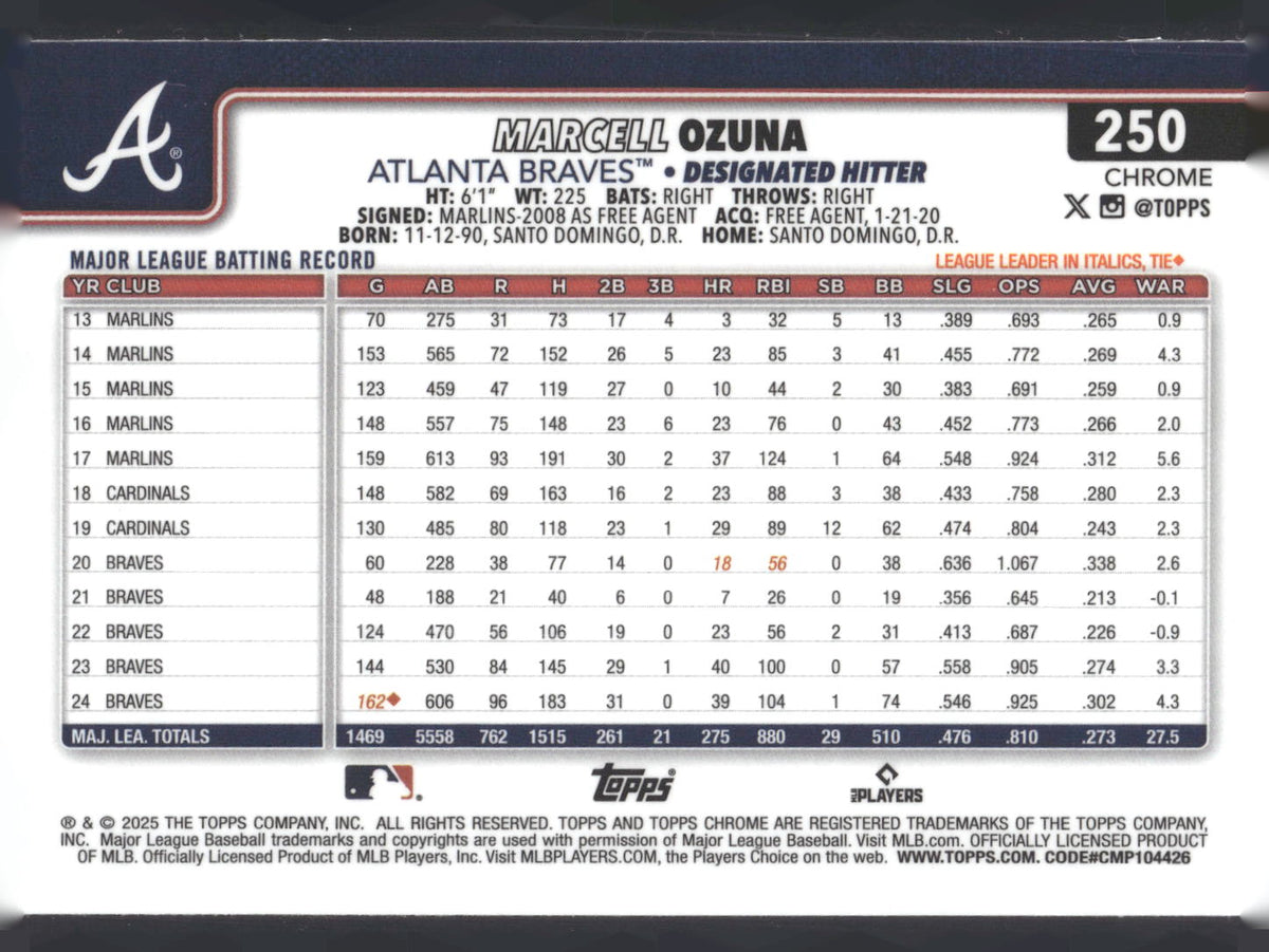 2025 Topps Chrome #250 Marcell Ozuna