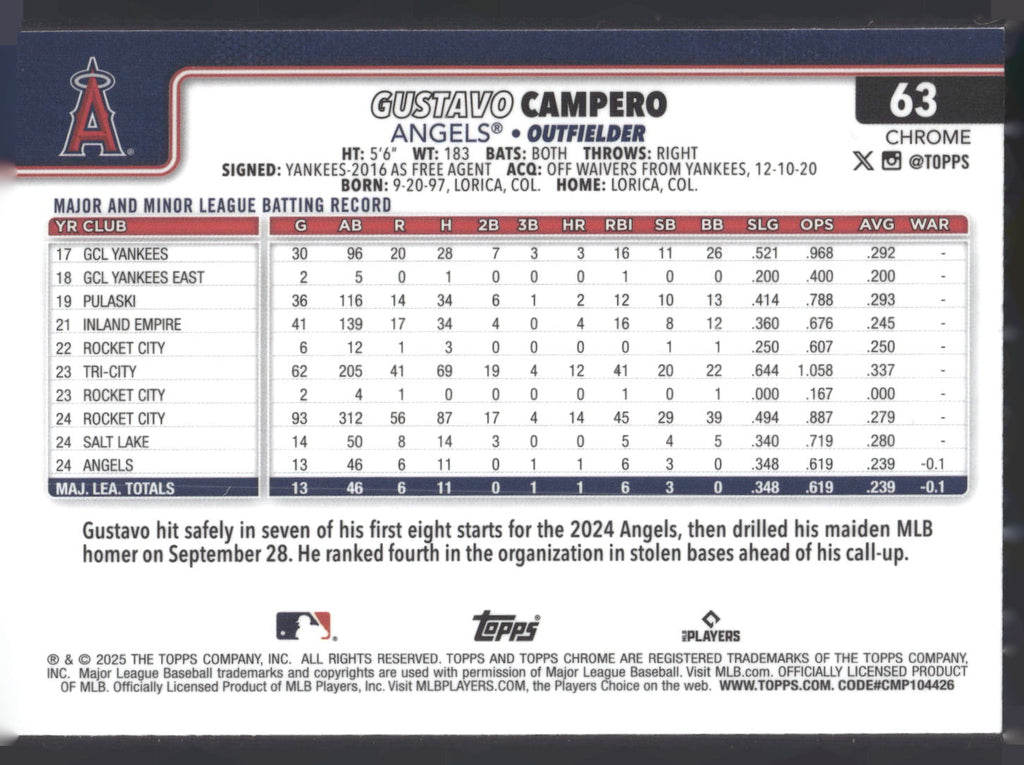 2025 Topps Chrome #63 Gustavo Campero