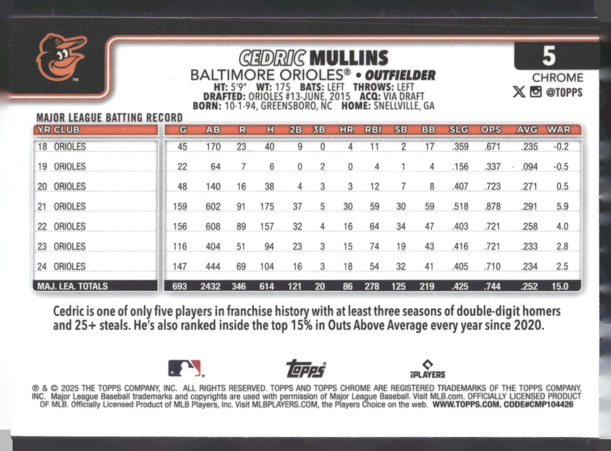 2025 Topps Chrome #5 Cedric Mullins