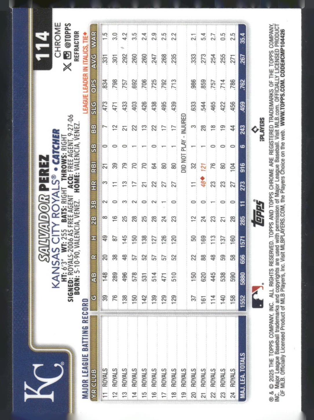 2025 Topps Chrome #114 Salvador Perez Refractors