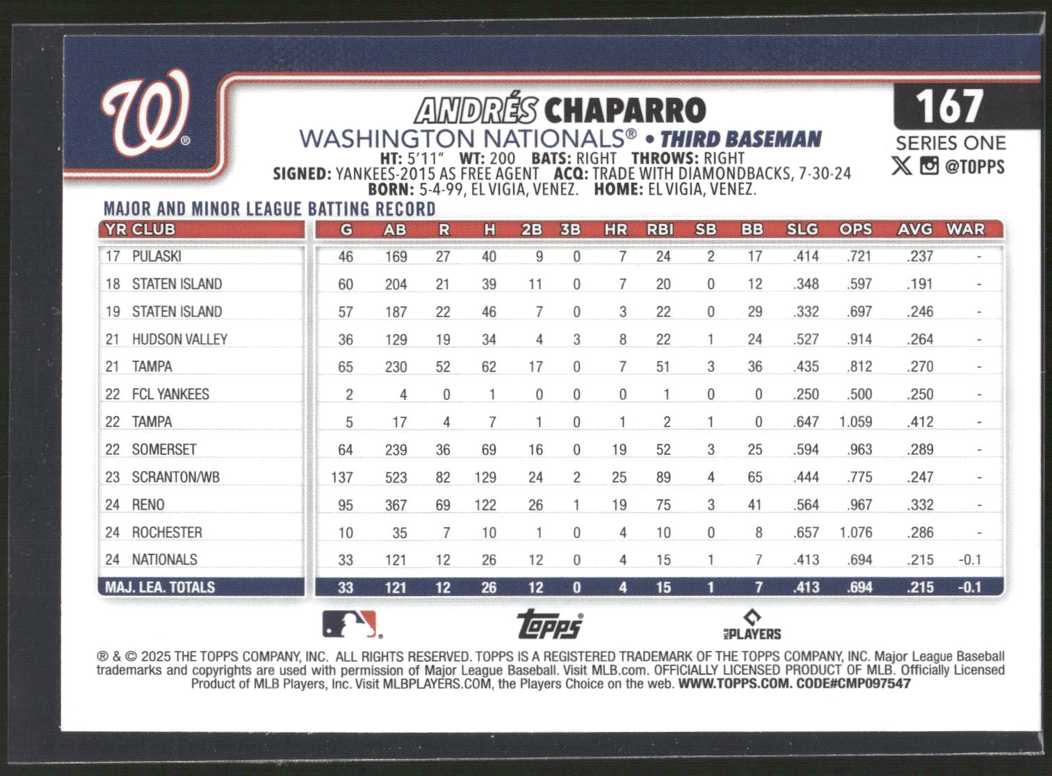 2025 Topps #167 Andres Chaparro