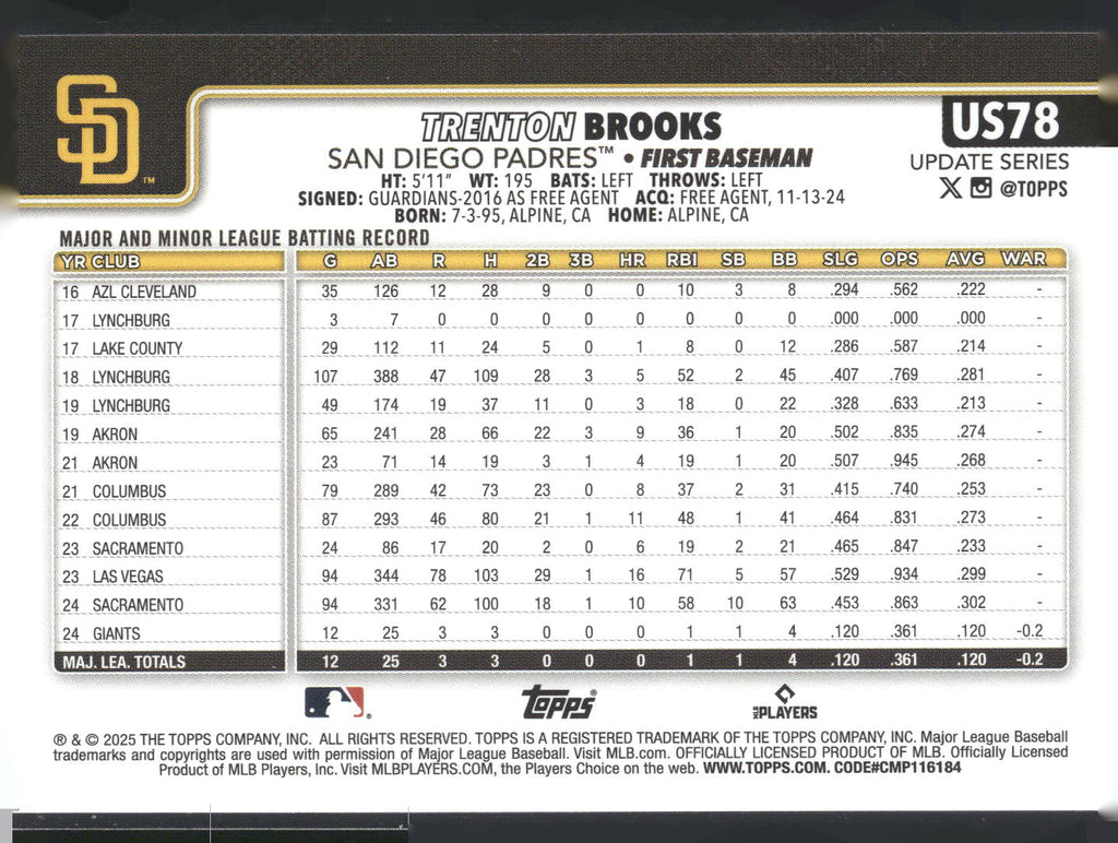 2025 Topps Update #US78 Trenton Brooks