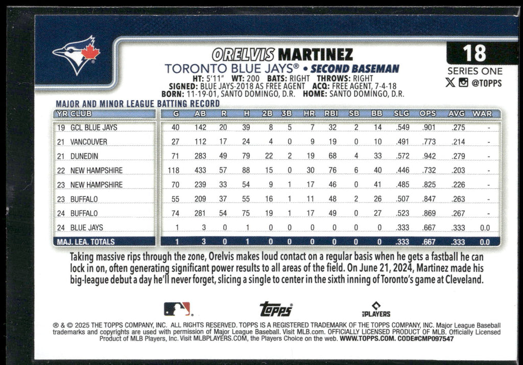 2025 Topps #18 Orelvis Martinez