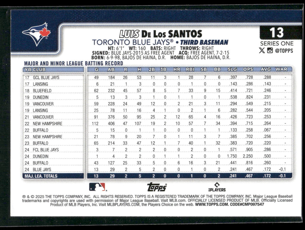2025 Topps #13 Luis De Los Santos