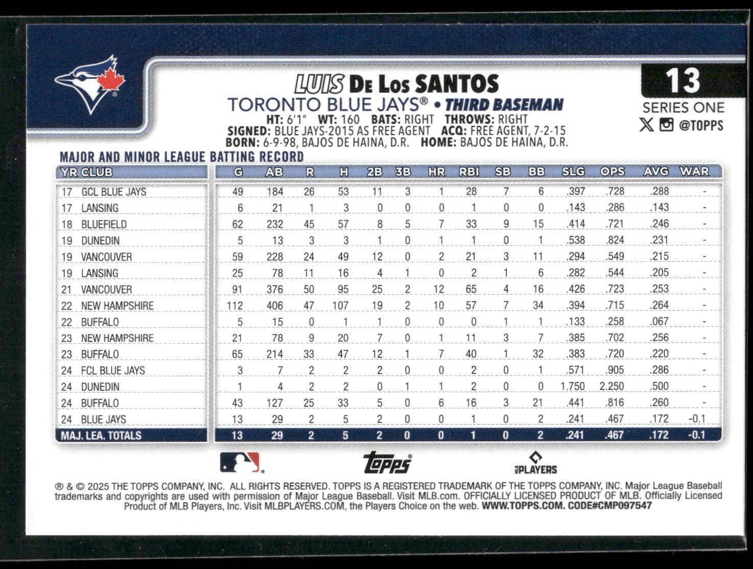 2025 Topps #13 Luis De Los Santos