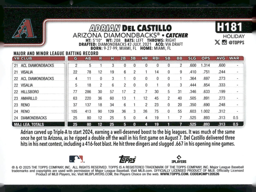 2025 Topps Holiday #H181 Adrian Del Castillo