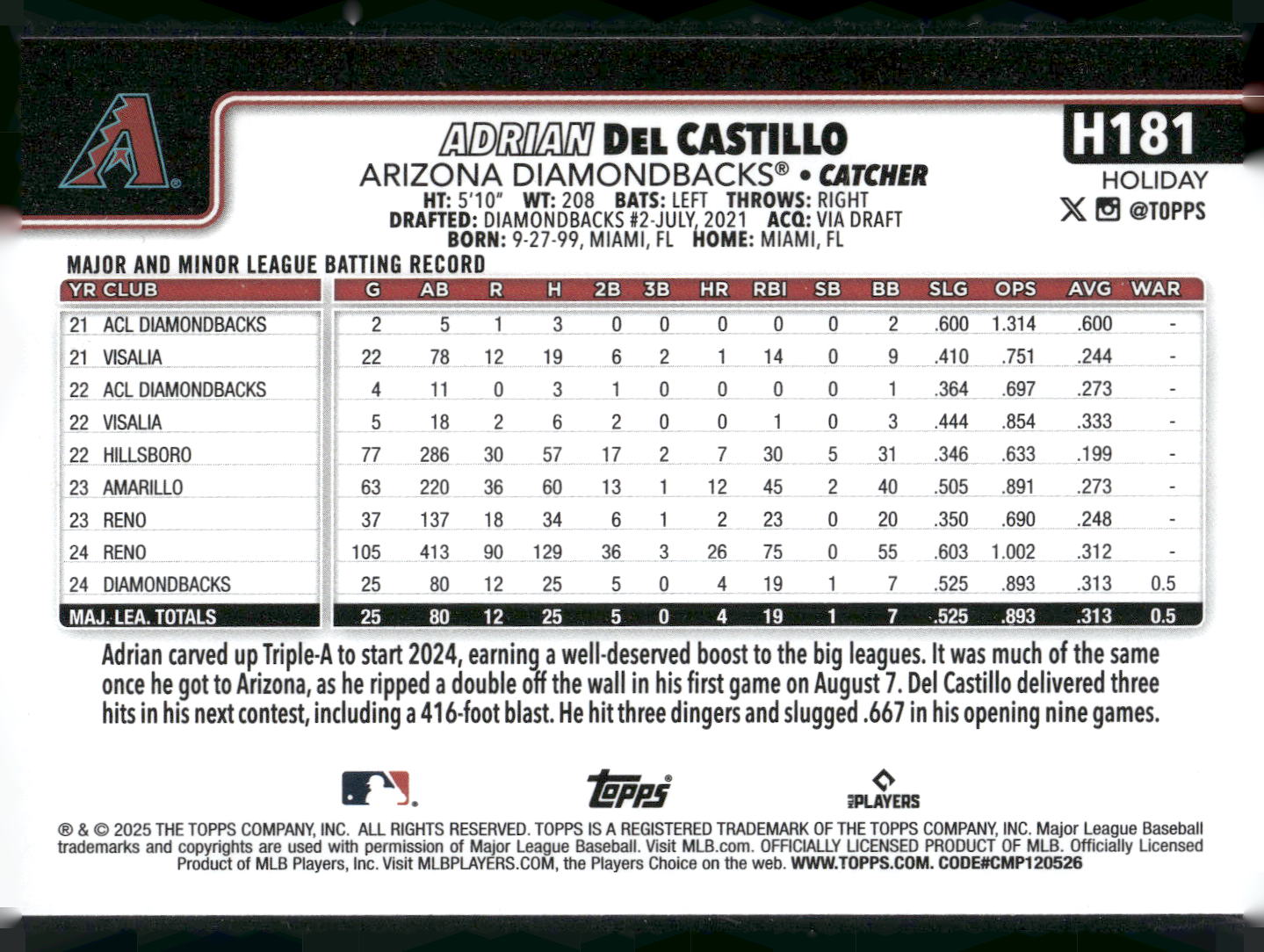 2025 Topps Holiday #H181 Adrian Del Castillo
