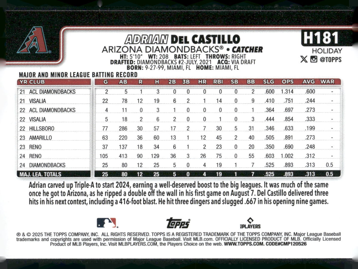 2025 Topps Holiday #H181 Adrian Del Castillo