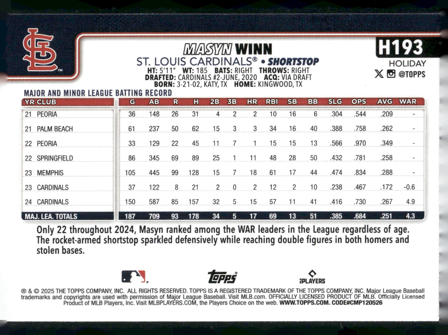 2025 Topps Holiday #H193 Masyn Winn