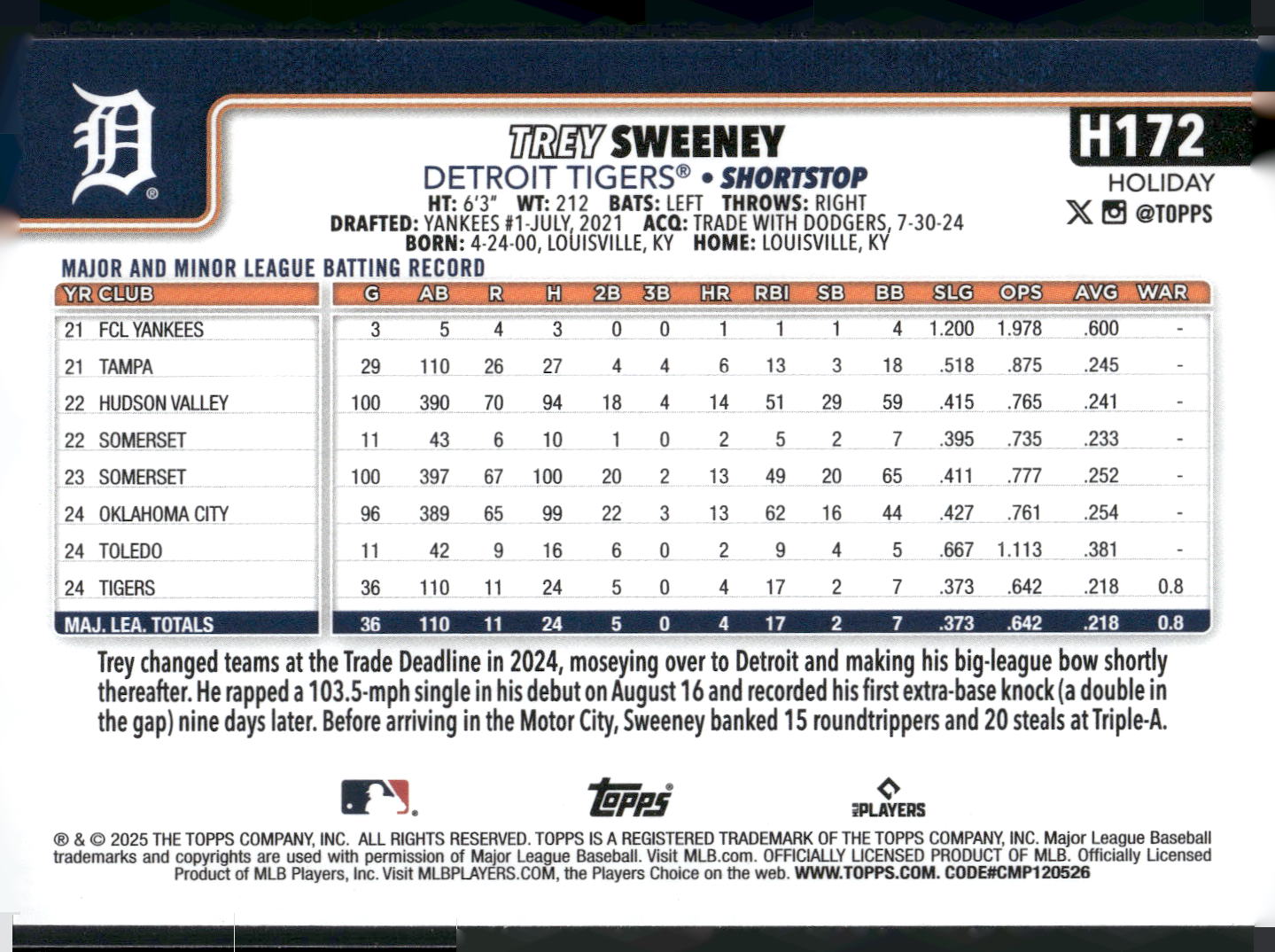 2025 Topps Holiday #H172 Trey Sweeney
