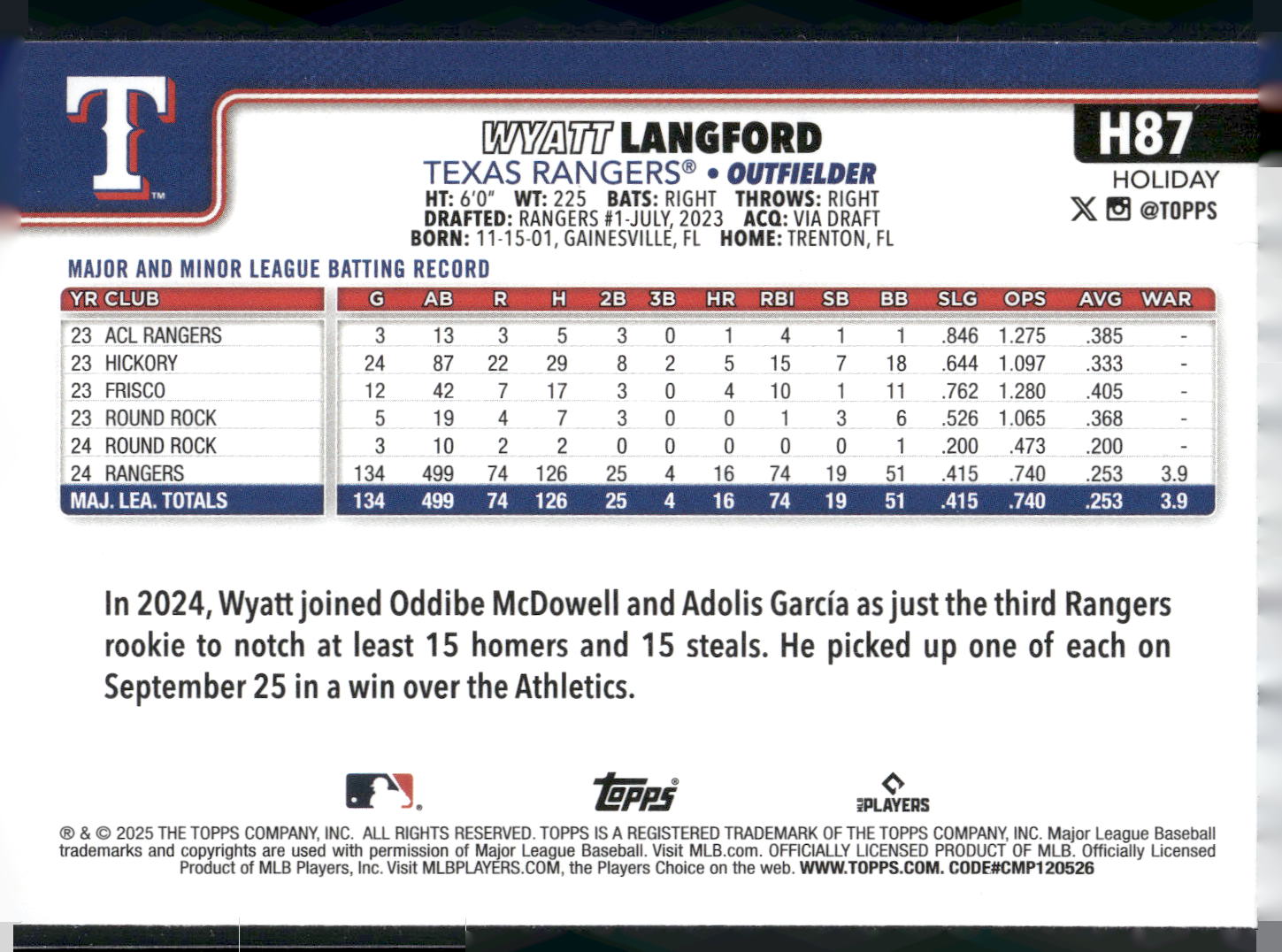 2025 Topps Holiday #H87 Wyatt Langford