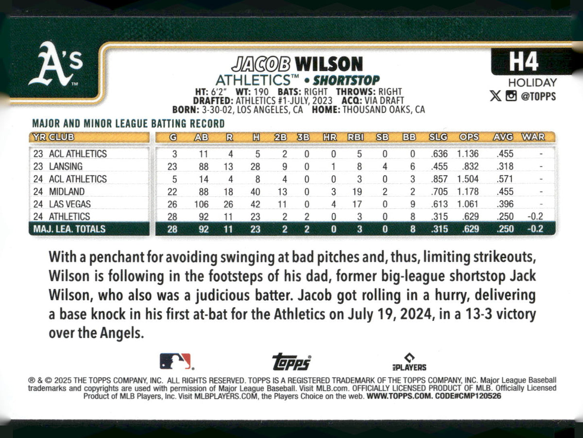 2025 Topps Holiday #H4 Jacob Wilson
