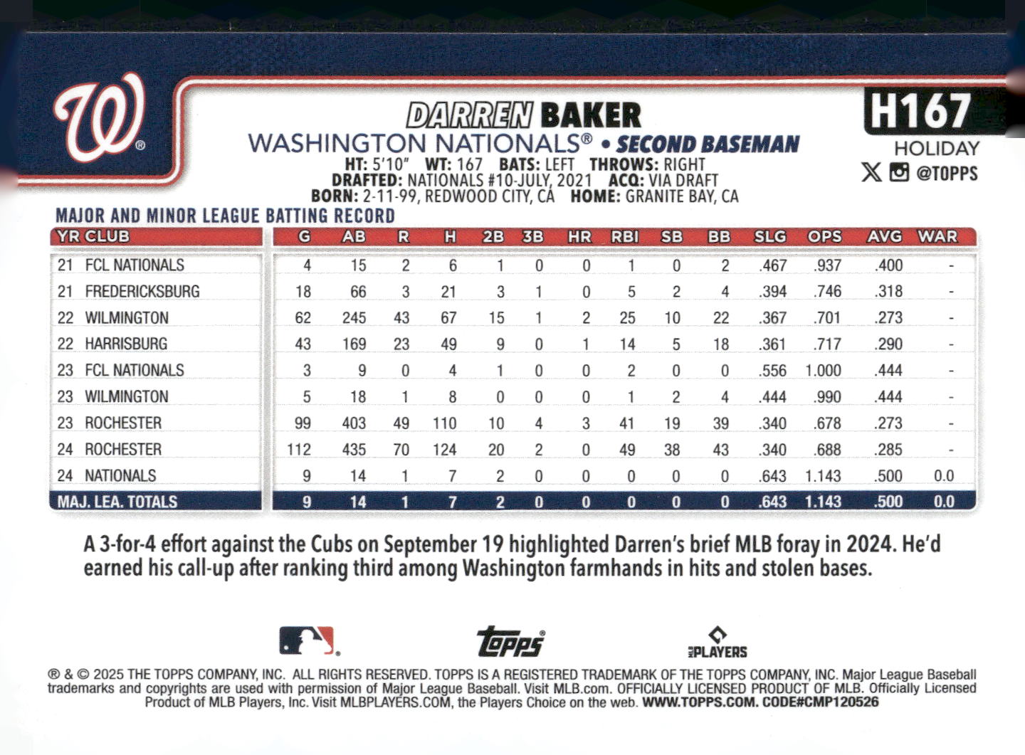 2025 Topps Holiday #H167 Darren Baker