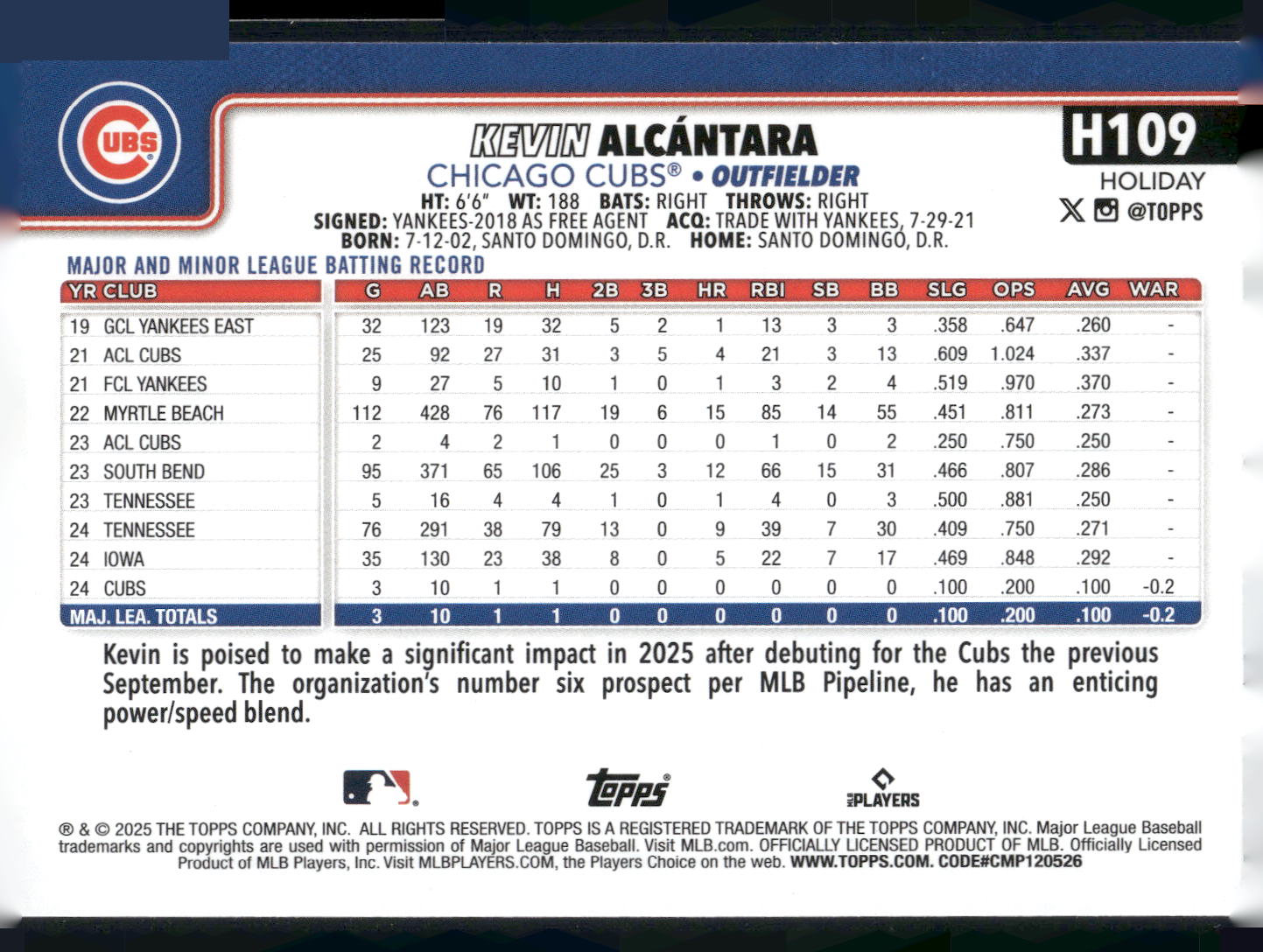 2025 Topps Holiday #H109 Kevin Alcántara