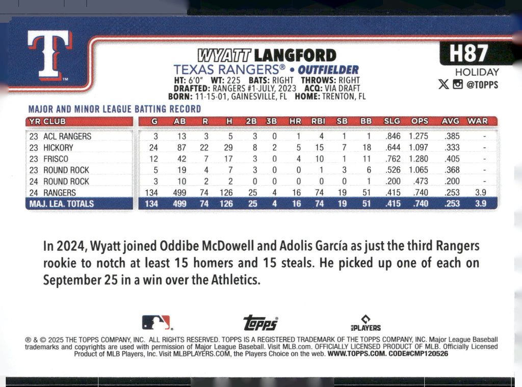 2025 Topps Holiday #H87 Wyatt Langford