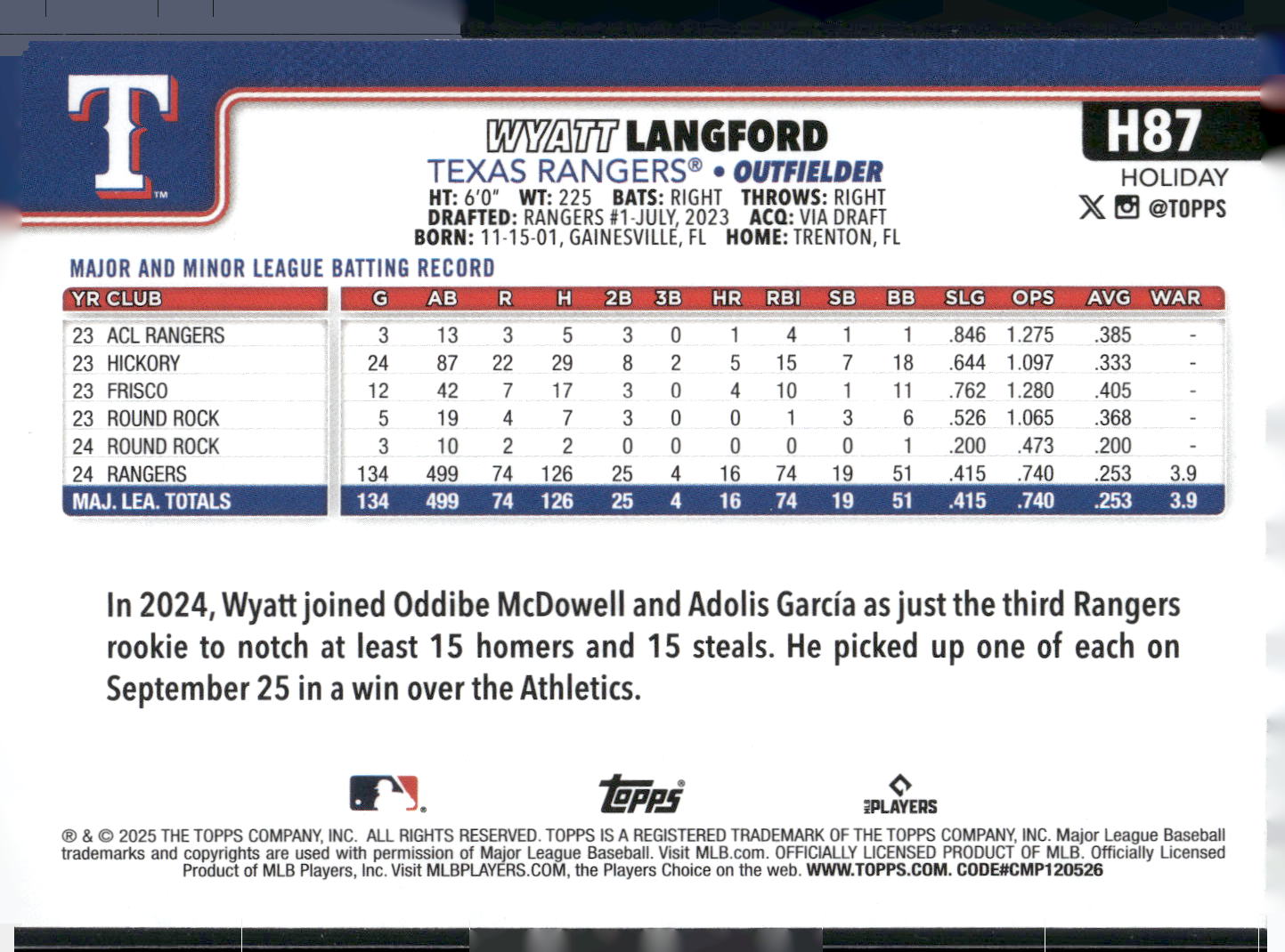 2025 Topps Holiday #H87 Wyatt Langford