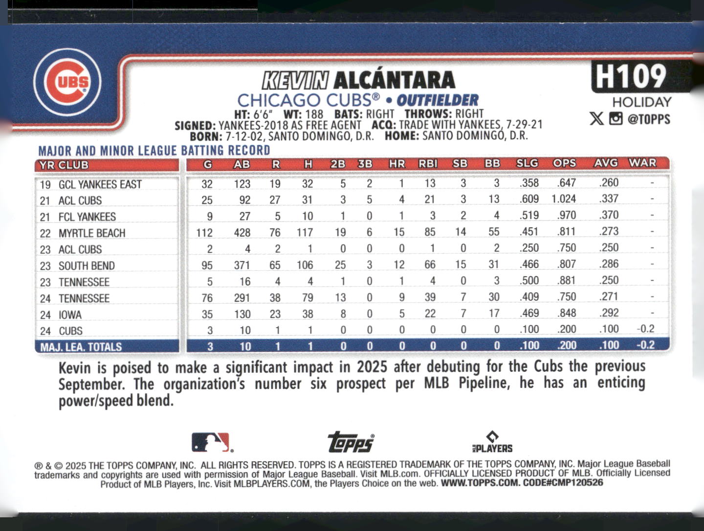 2025 Topps Holiday #H109 Kevin Alcántara