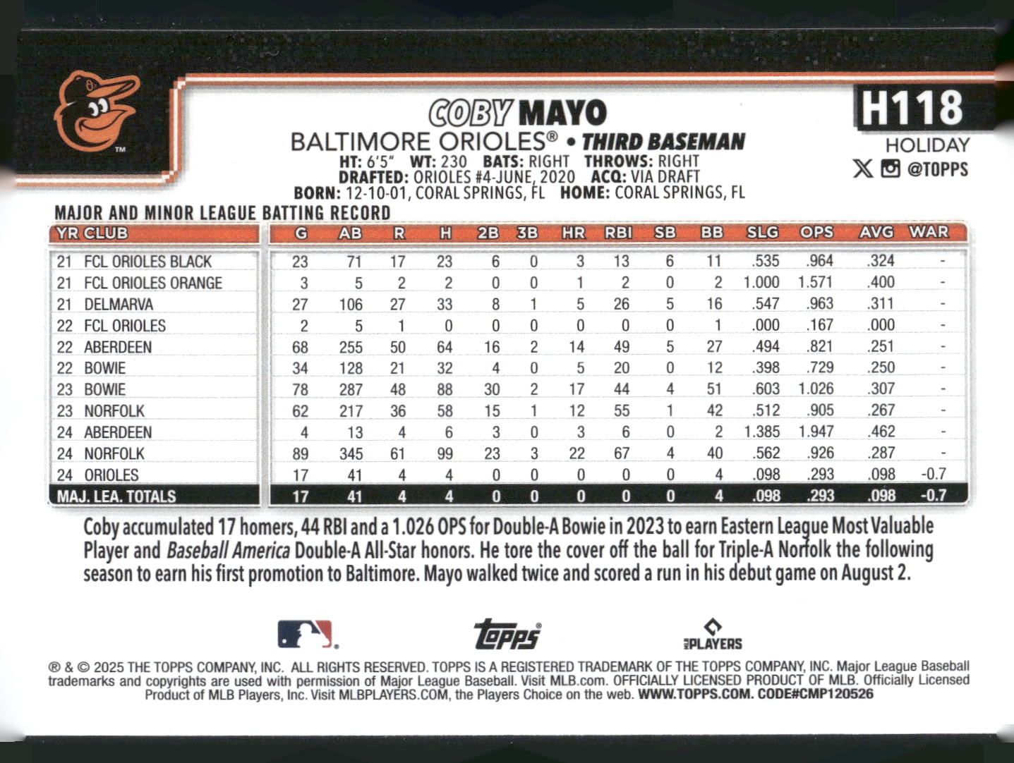 2025 Topps Holiday #H118 Coby Mayo