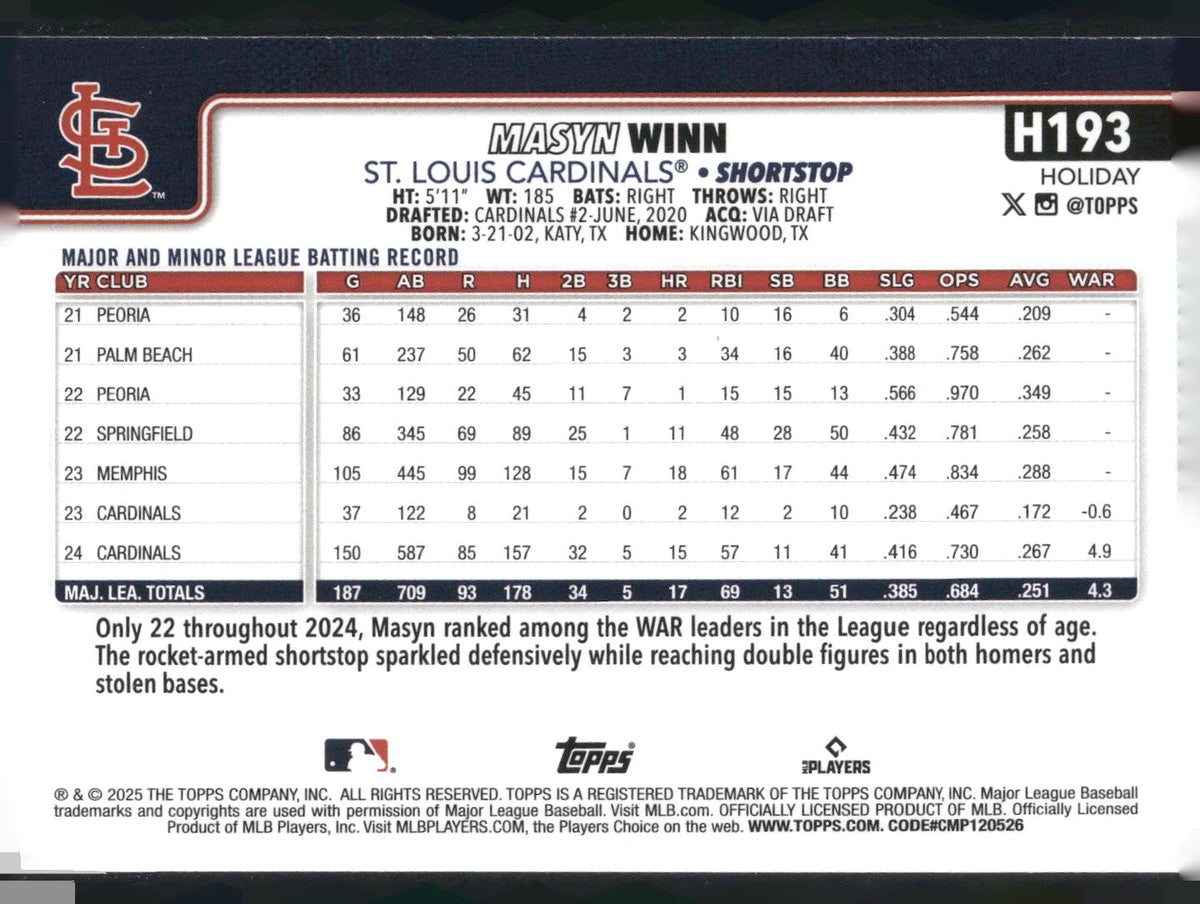 2025 Topps Holiday #H193 Masyn Winn
