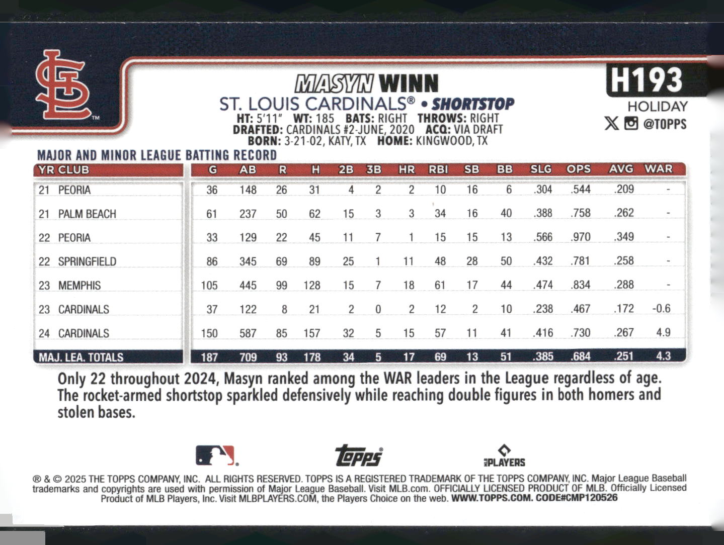 2025 Topps Holiday #H193 Masyn Winn