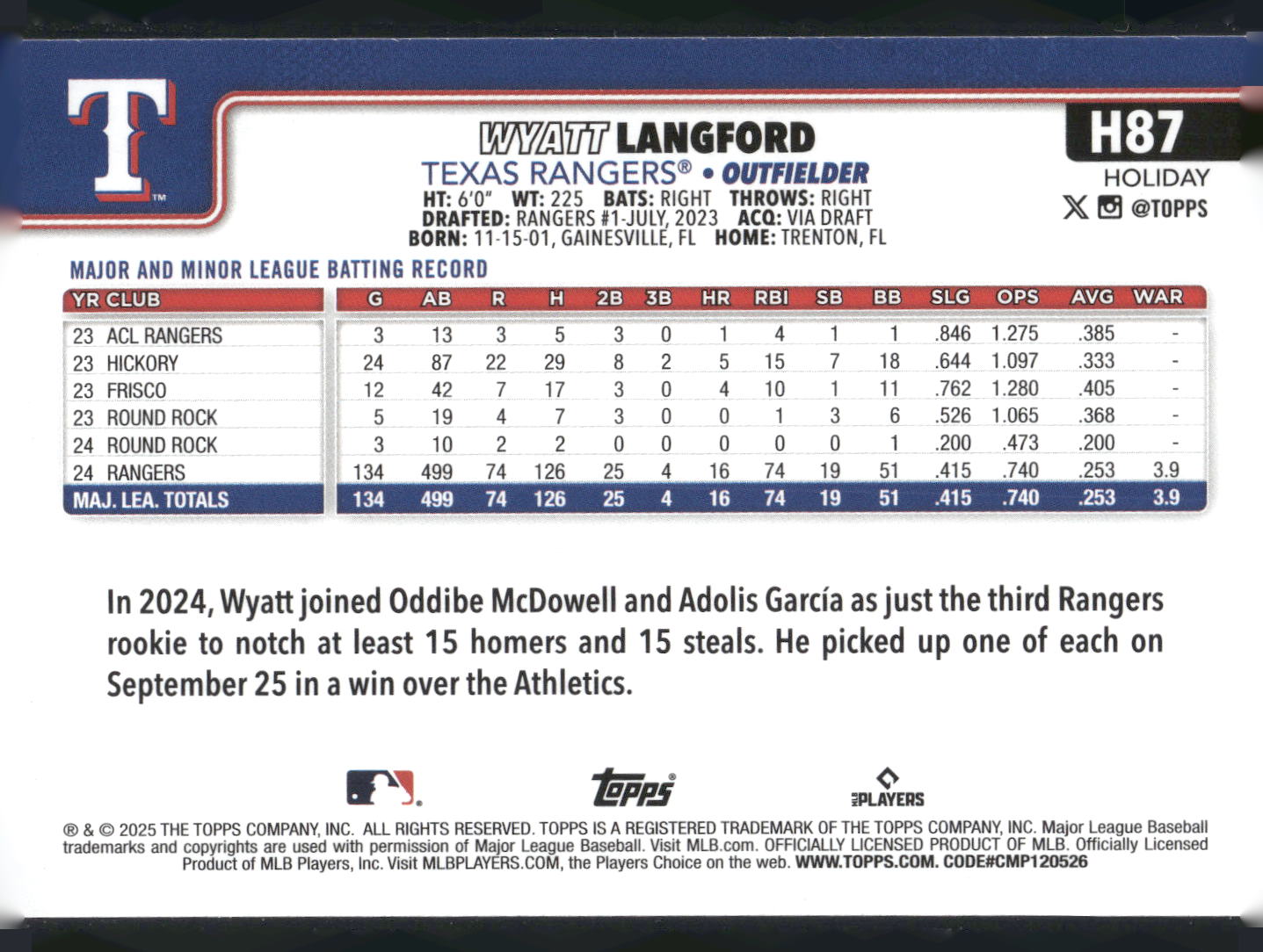 2025 Topps Holiday #H87 Wyatt Langford