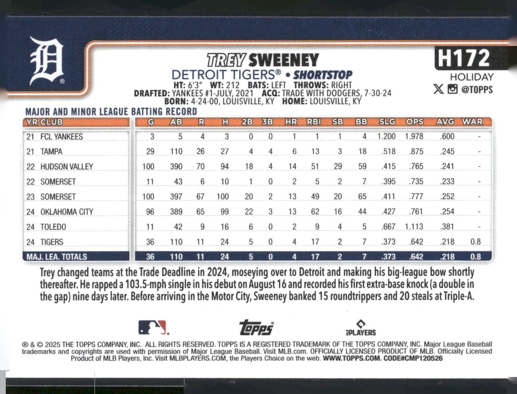 2025 Topps Holiday #H172 Trey Sweeney
