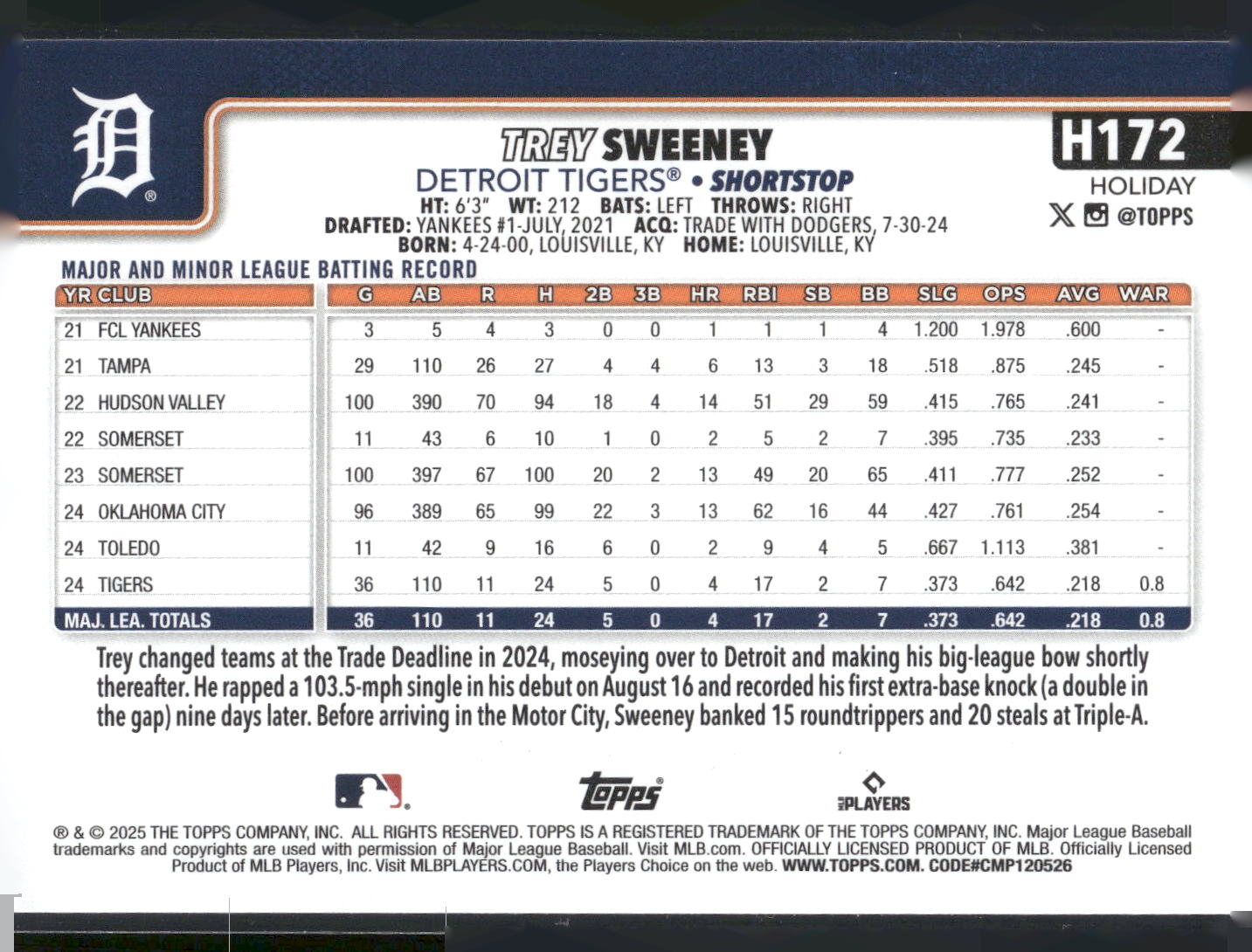 2025 Topps Holiday #H172 Trey Sweeney