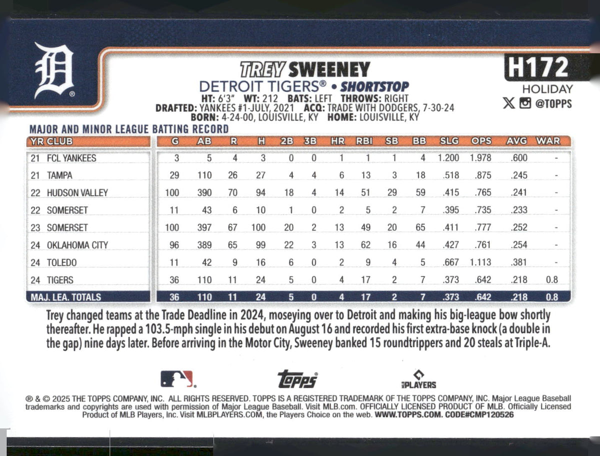 2025 Topps Holiday #H172 Trey Sweeney