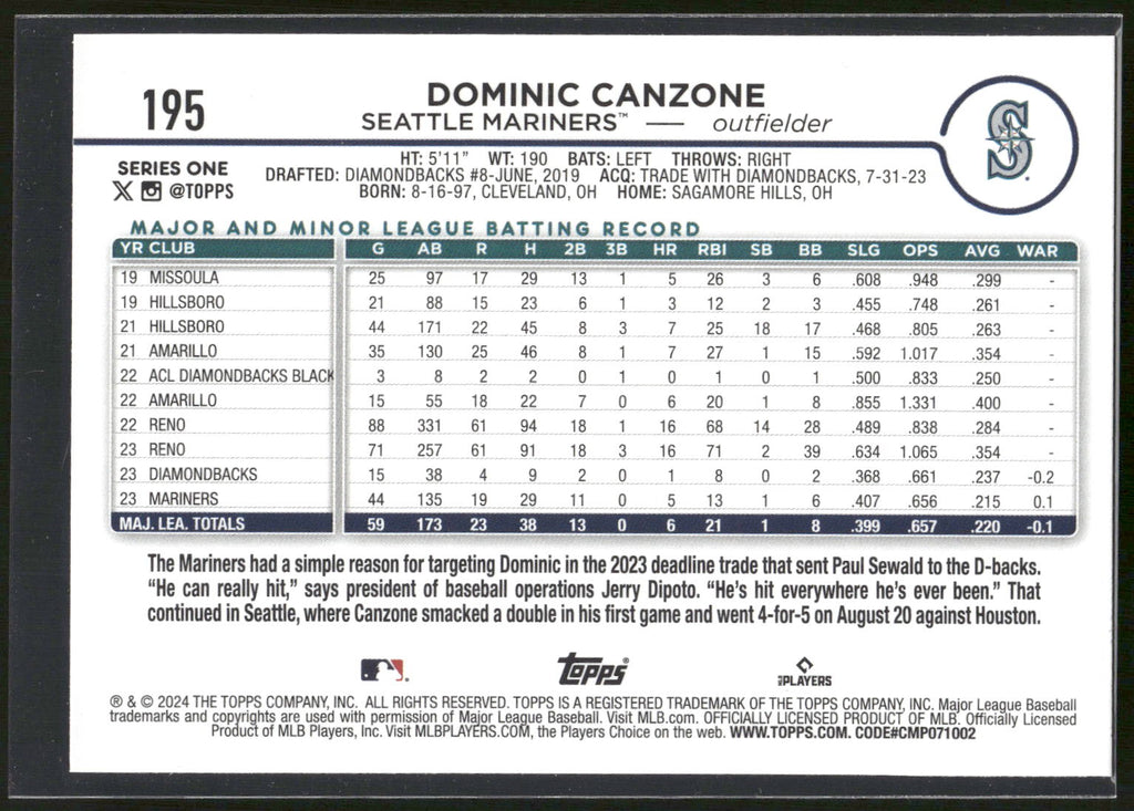 2024 Topps #195 Dominic Canzone