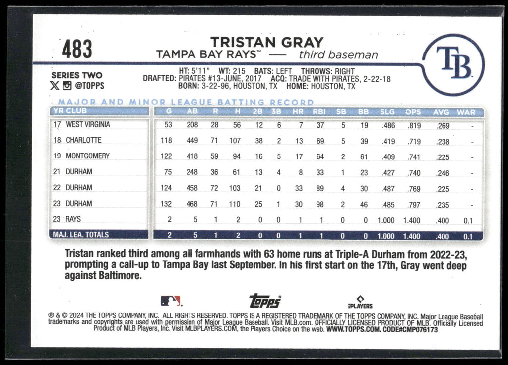 2024 Topps #483 Tristan Gray