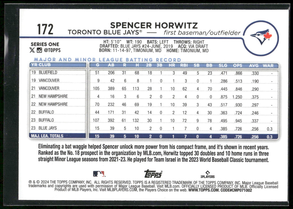 2024 Topps #172 Spencer Horwitz